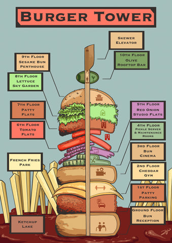 Burger Tower