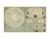 Chart of the Solar System and the Theory of Seasons, 1873 -  Adam and Charles Black - McGaw Graphics