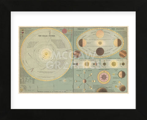 Chart of the Solar System and the Theory of Seasons, 1873 (Framed) -  Adam and Charles Black - McGaw Graphics