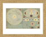 Chart of the Solar System and the Theory of Seasons, 1873 (Framed) -  Adam and Charles Black - McGaw Graphics