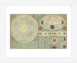 Chart of the Solar System and the Theory of Seasons, 1873 (Framed) -  Adam and Charles Black - McGaw Graphics